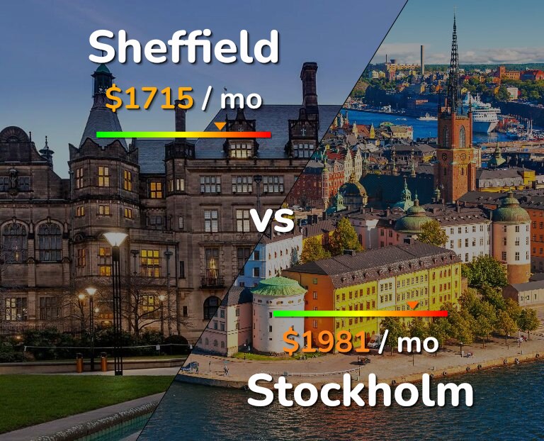 Cost of living in Sheffield vs Stockholm infographic