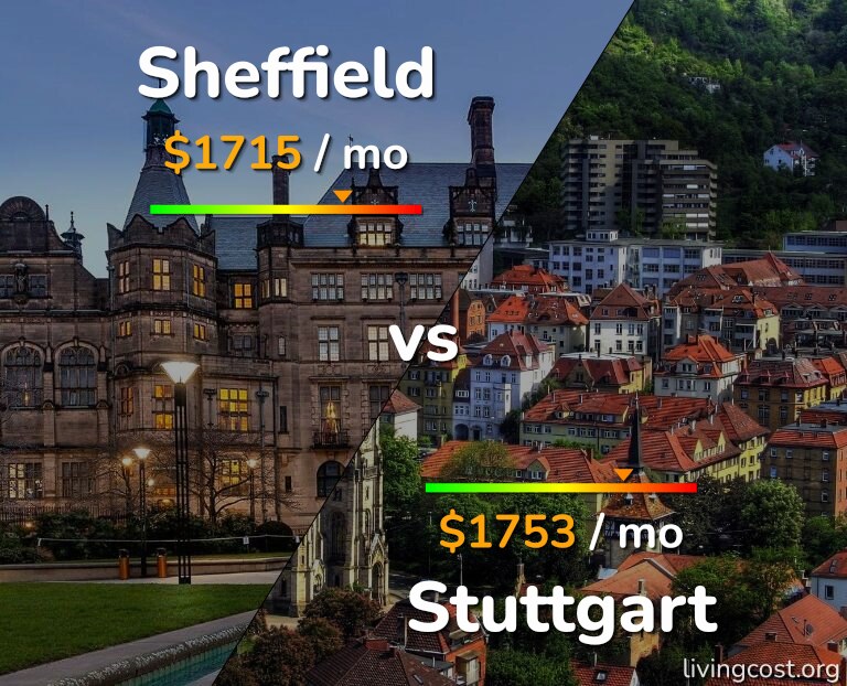 Cost of living in Sheffield vs Stuttgart infographic