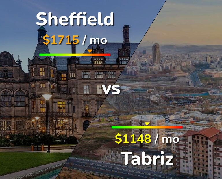 Cost of living in Sheffield vs Tabriz infographic