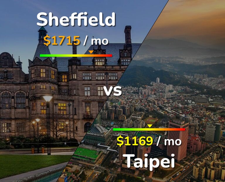 Cost of living in Sheffield vs Taipei infographic