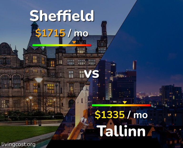 Cost of living in Sheffield vs Tallinn infographic