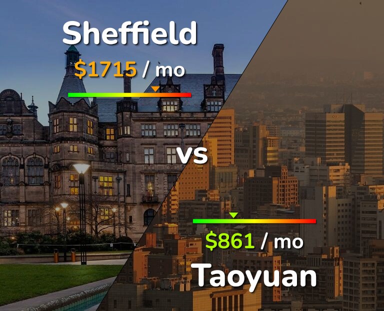 Cost of living in Sheffield vs Taoyuan infographic