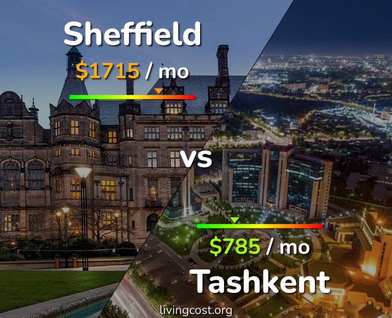 Cost of living in Sheffield vs Tashkent infographic