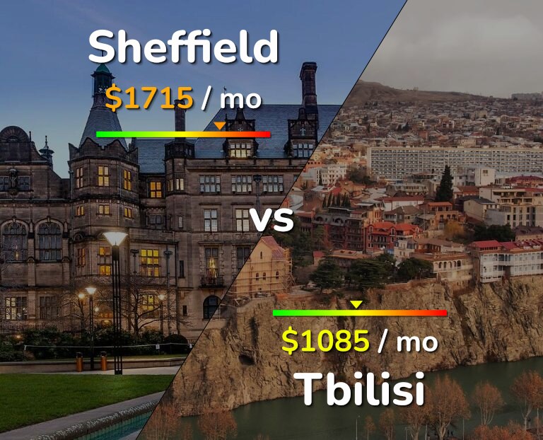 Cost of living in Sheffield vs Tbilisi infographic