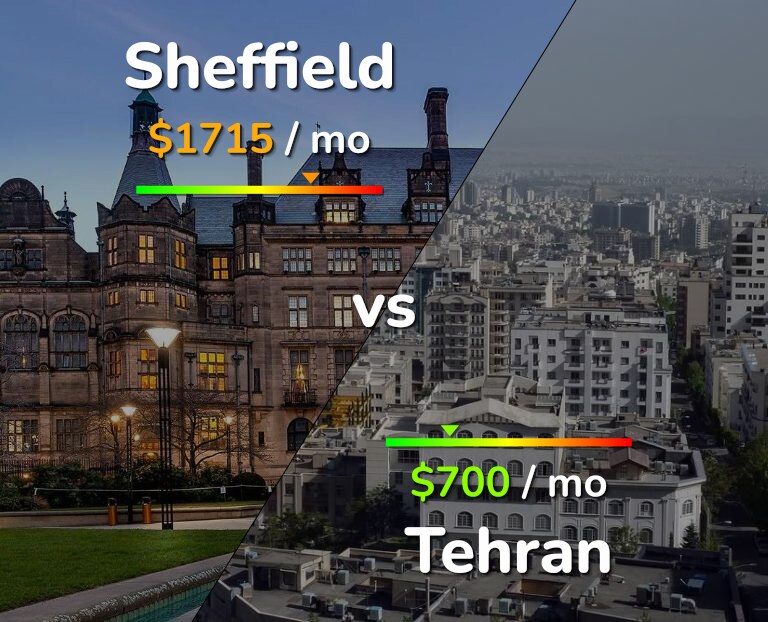 Cost of living in Sheffield vs Tehran infographic