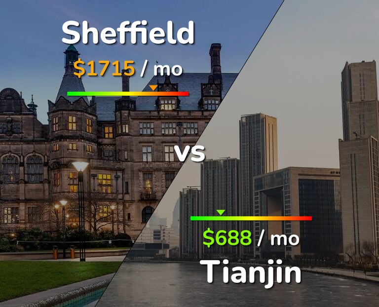 Cost of living in Sheffield vs Tianjin infographic