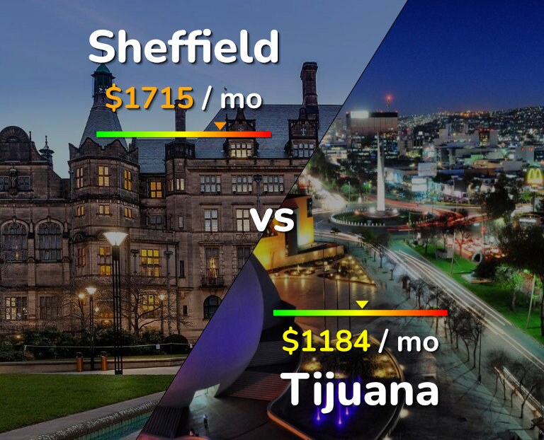 Cost of living in Sheffield vs Tijuana infographic