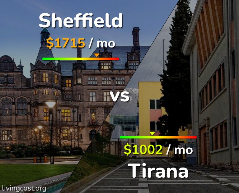 Cost of living in Sheffield vs Tirana infographic
