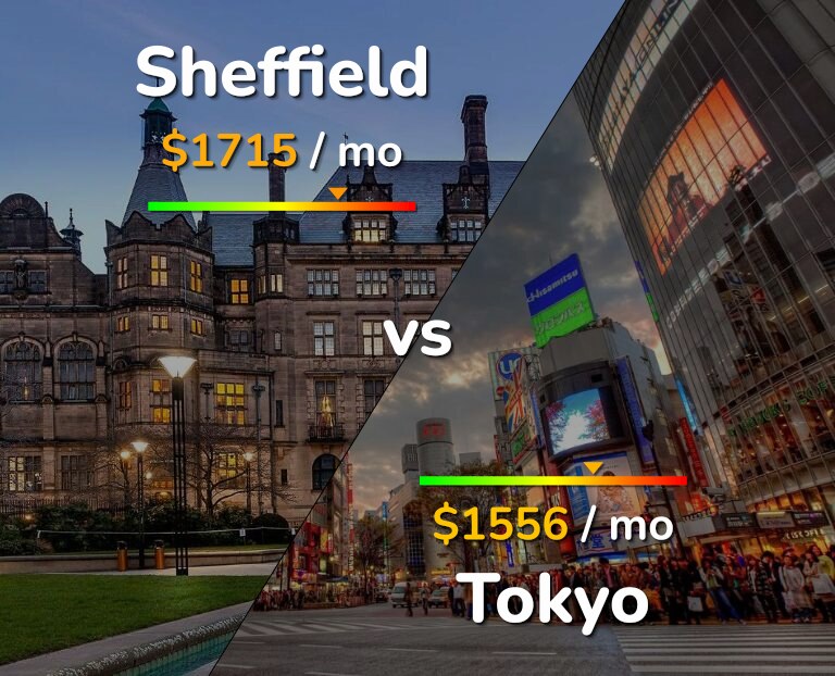 Cost of living in Sheffield vs Tokyo infographic