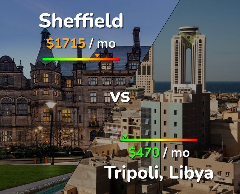 Cost of living in Sheffield vs Tripoli infographic