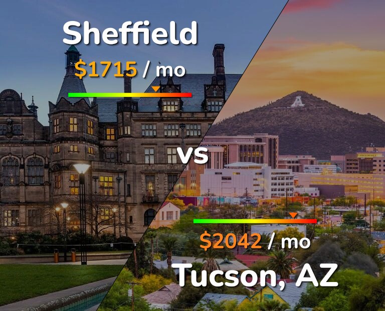 Cost of living in Sheffield vs Tucson infographic
