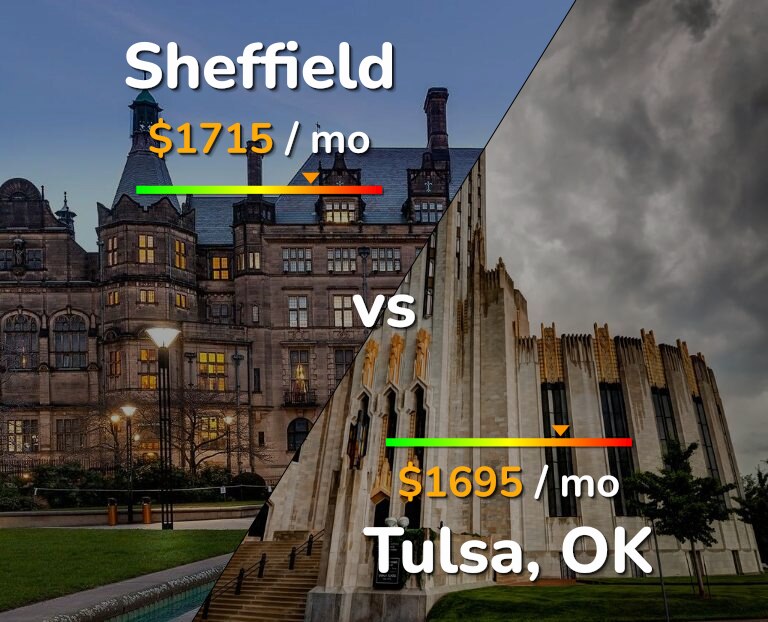 Cost of living in Sheffield vs Tulsa infographic