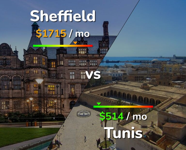 Cost of living in Sheffield vs Tunis infographic