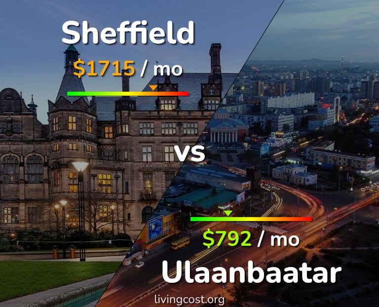 Cost of living in Sheffield vs Ulaanbaatar infographic