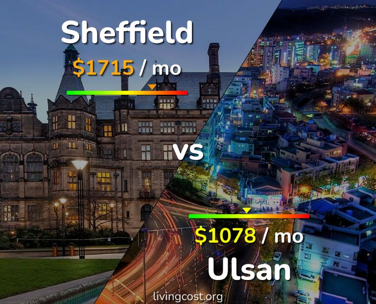 Cost of living in Sheffield vs Ulsan infographic