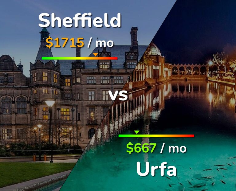 Cost of living in Sheffield vs Urfa infographic