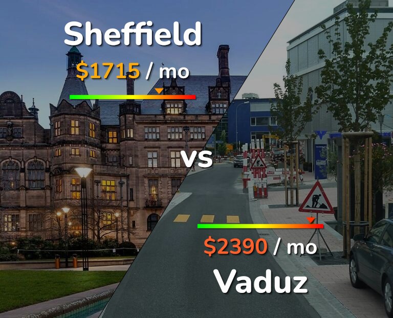 Cost of living in Sheffield vs Vaduz infographic