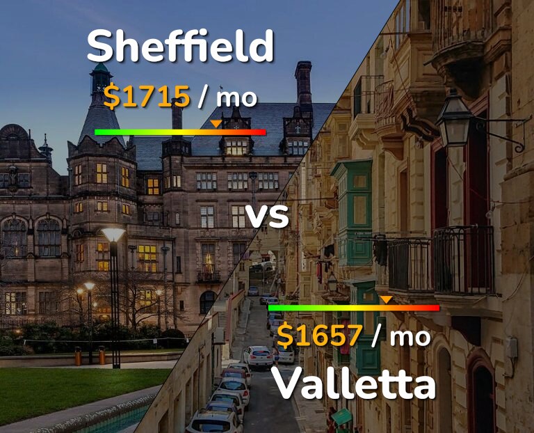 Cost of living in Sheffield vs Valletta infographic
