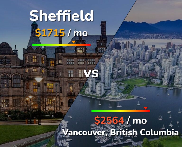 Cost of living in Sheffield vs Vancouver infographic