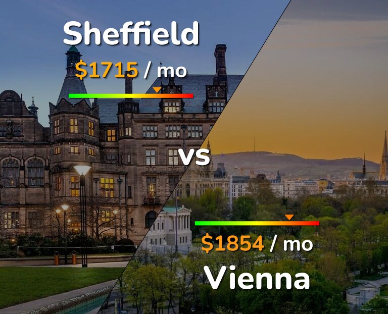 Cost of living in Sheffield vs Vienna infographic