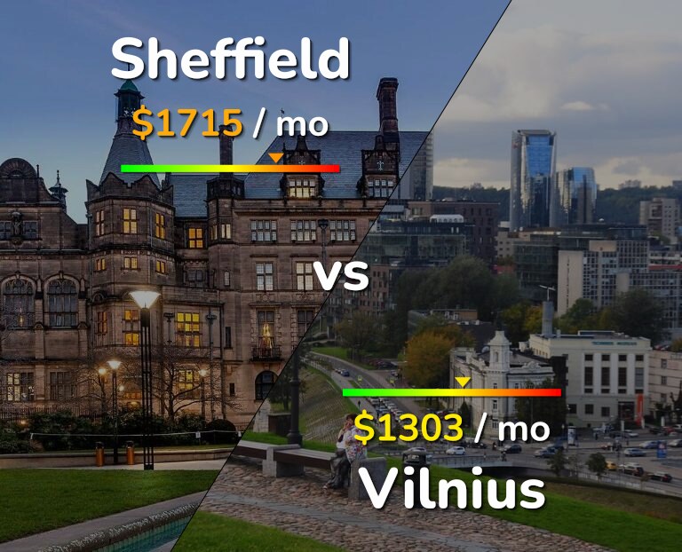Cost of living in Sheffield vs Vilnius infographic