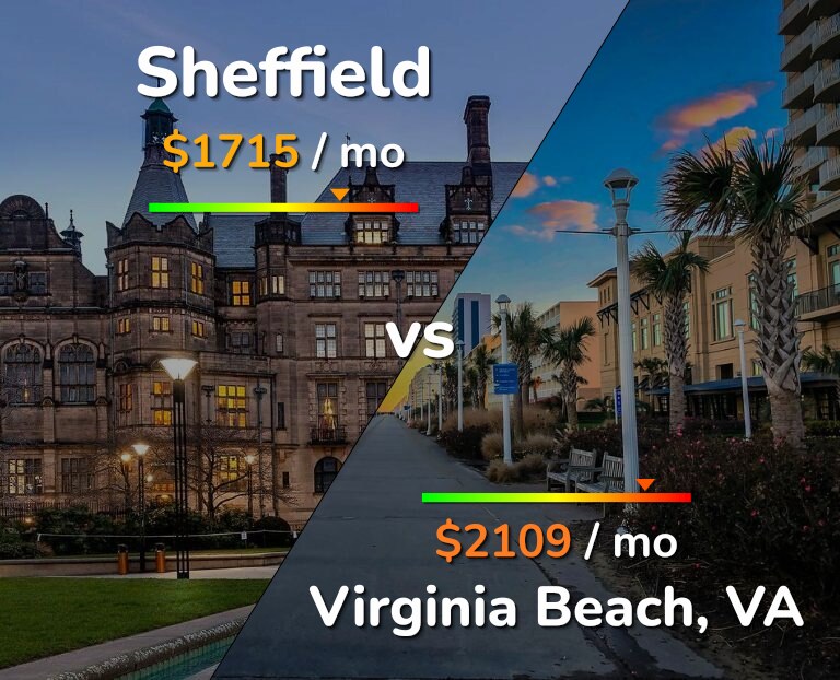 Cost of living in Sheffield vs Virginia Beach infographic