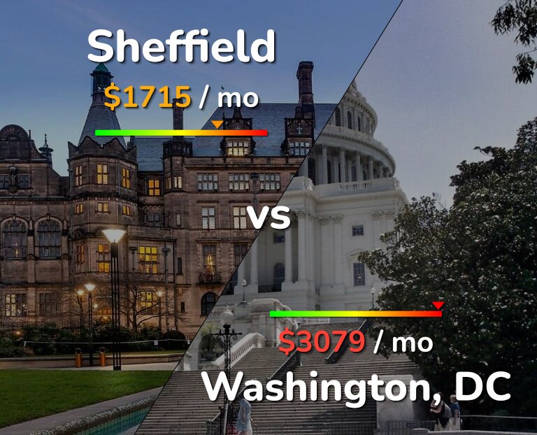 Cost of living in Sheffield vs Washington infographic