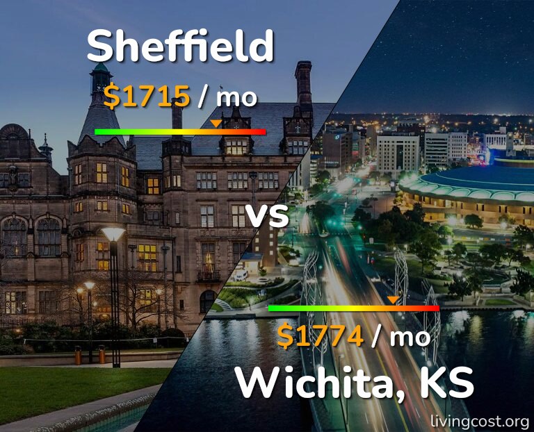 Cost of living in Sheffield vs Wichita infographic