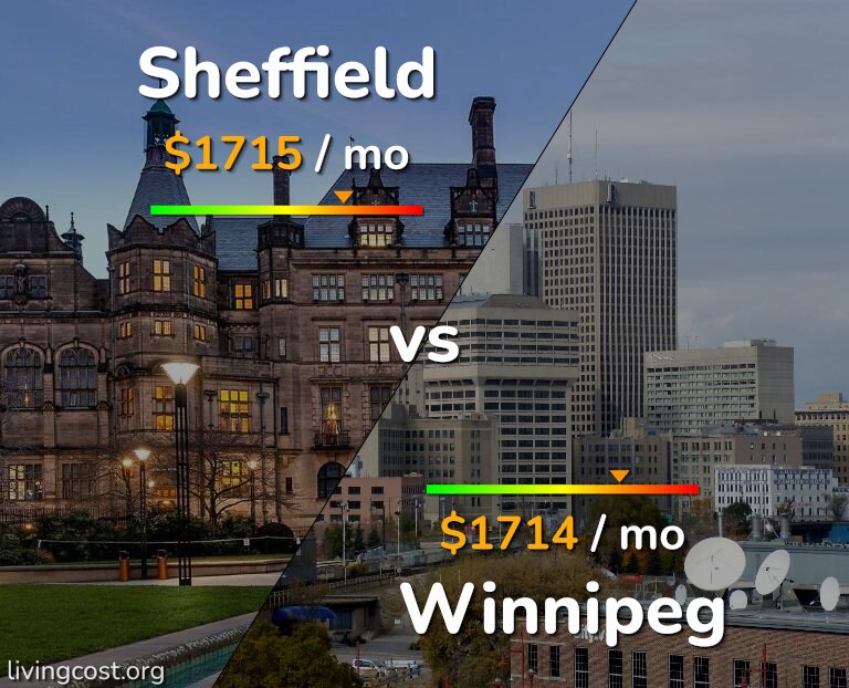Cost of living in Sheffield vs Winnipeg infographic
