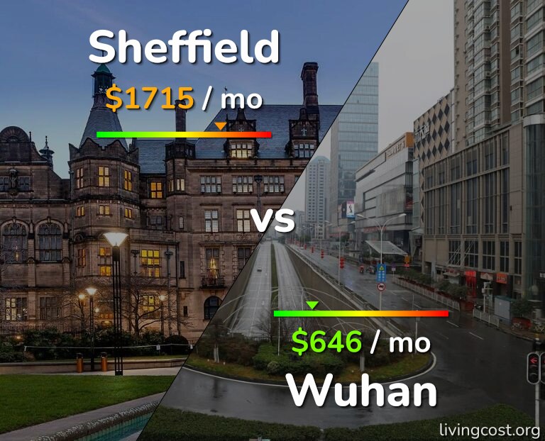 Cost of living in Sheffield vs Wuhan infographic