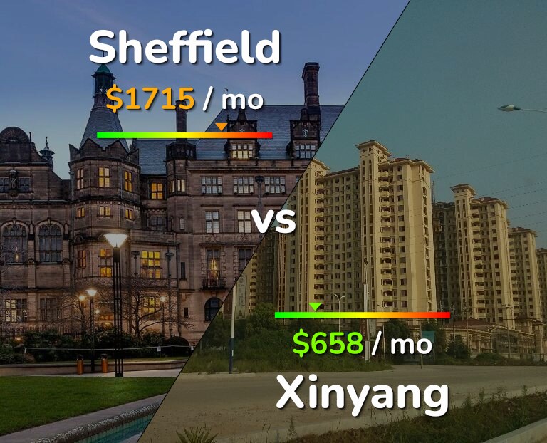Cost of living in Sheffield vs Xinyang infographic