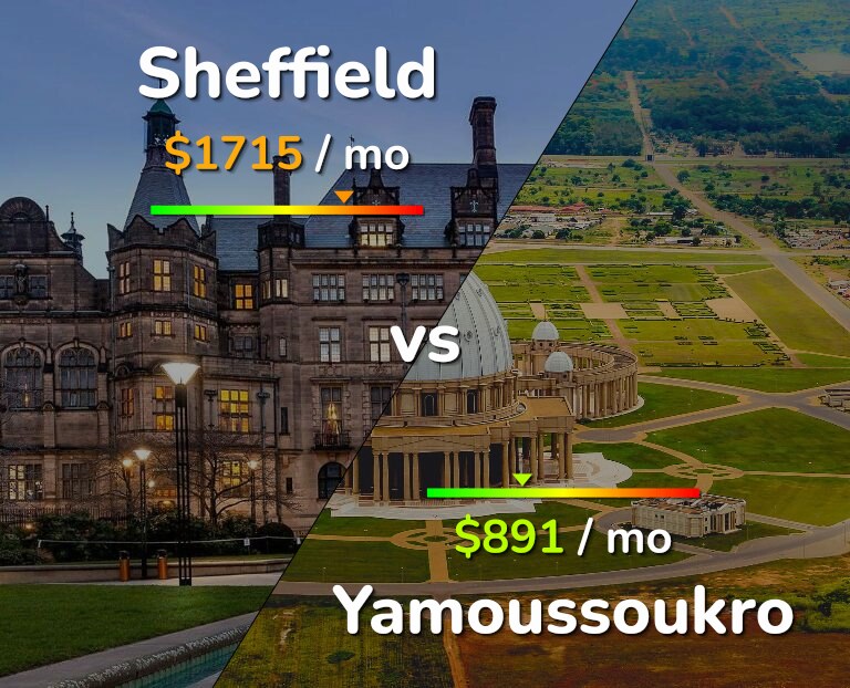 Cost of living in Sheffield vs Yamoussoukro infographic