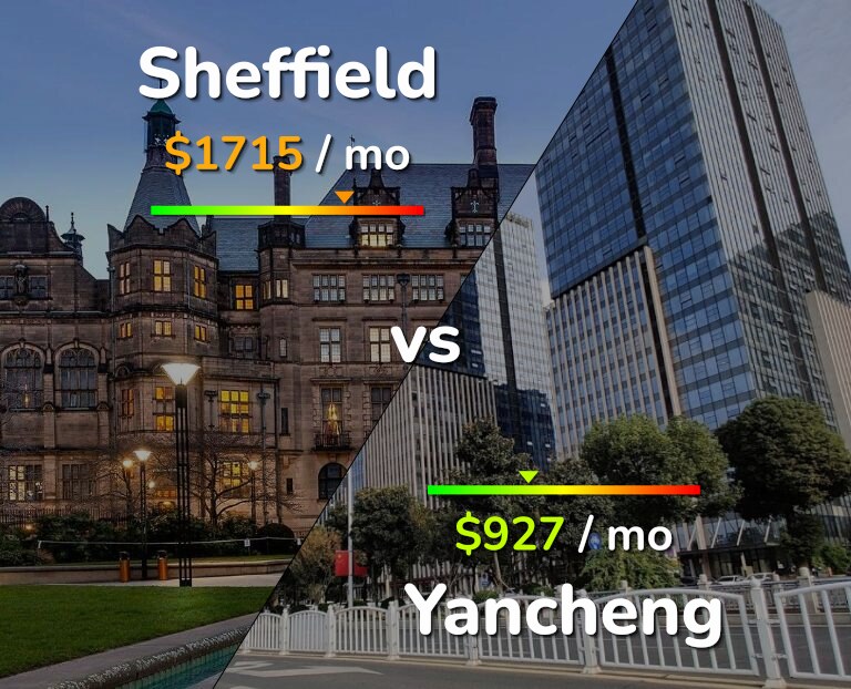 Cost of living in Sheffield vs Yancheng infographic
