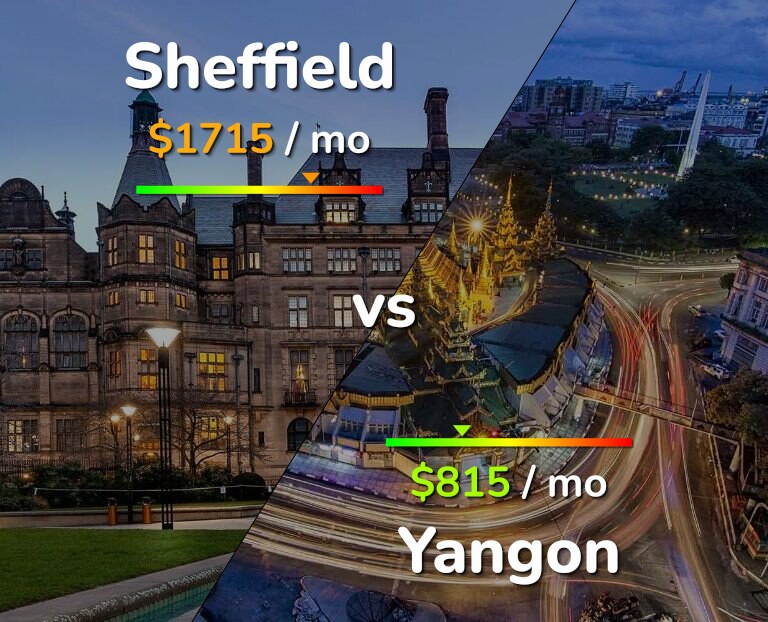 Cost of living in Sheffield vs Yangon infographic