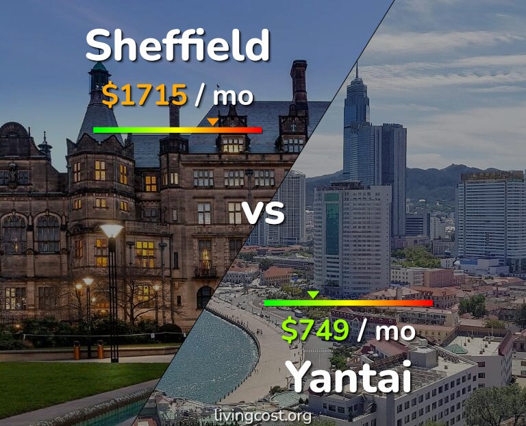 Cost of living in Sheffield vs Yantai infographic