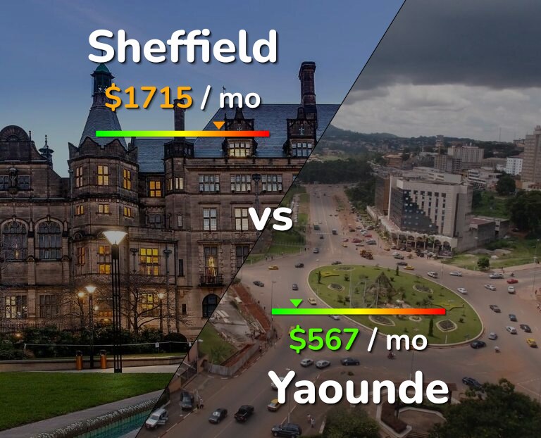 Cost of living in Sheffield vs Yaounde infographic