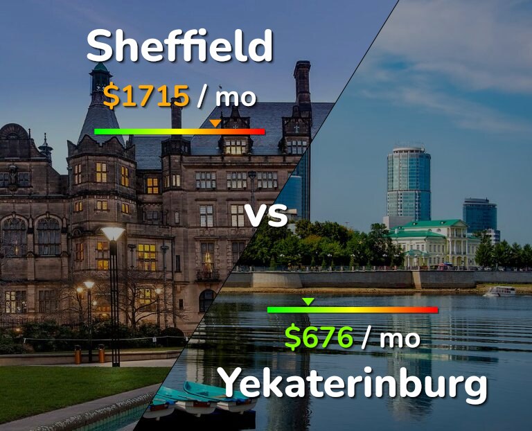 Cost of living in Sheffield vs Yekaterinburg infographic