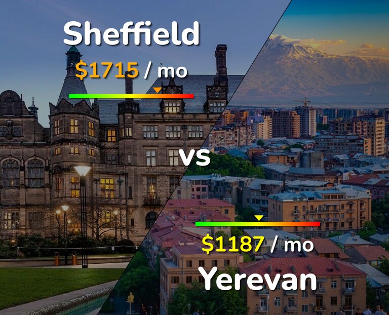 Cost of living in Sheffield vs Yerevan infographic