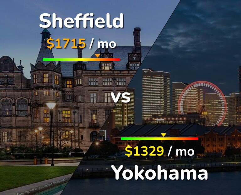 Cost of living in Sheffield vs Yokohama infographic
