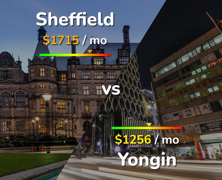 Cost of living in Sheffield vs Yongin infographic
