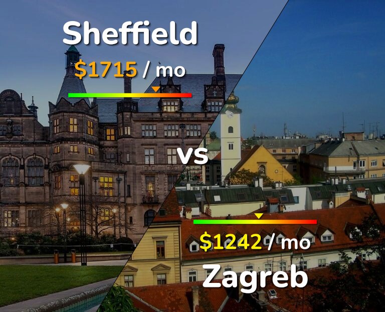 Cost of living in Sheffield vs Zagreb infographic