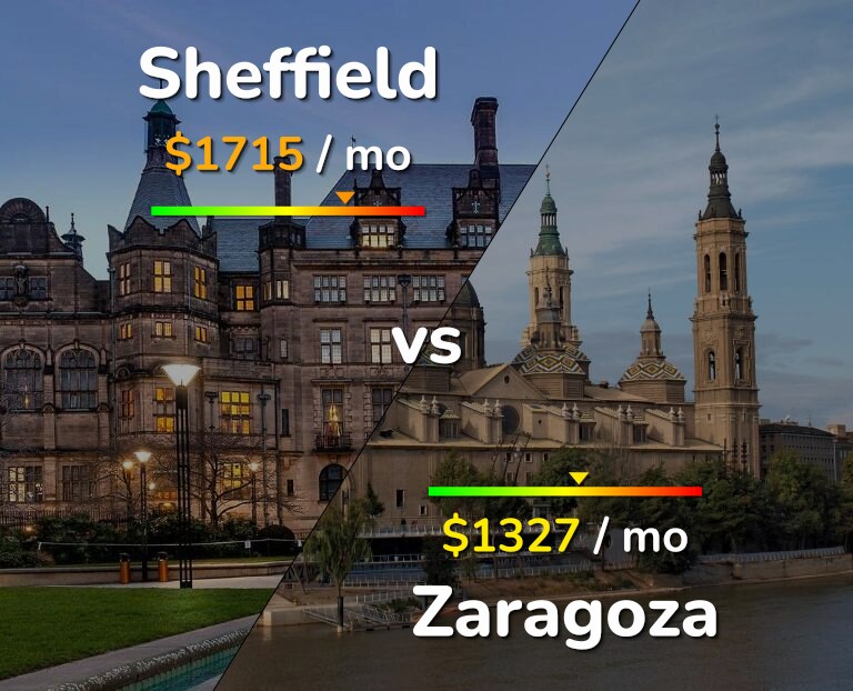 Cost of living in Sheffield vs Zaragoza infographic