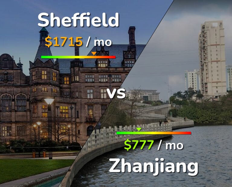 Cost of living in Sheffield vs Zhanjiang infographic
