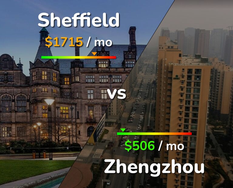 Cost of living in Sheffield vs Zhengzhou infographic