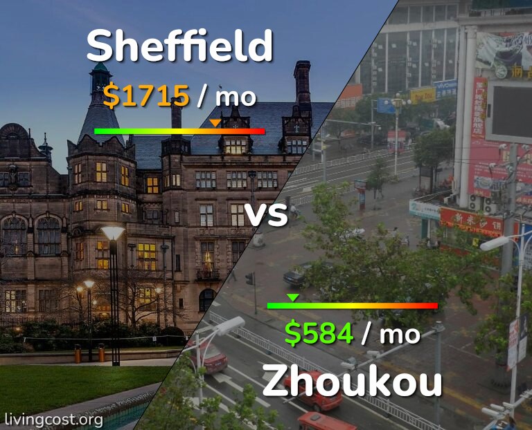 Cost of living in Sheffield vs Zhoukou infographic