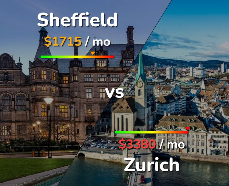 Cost of living in Sheffield vs Zurich infographic