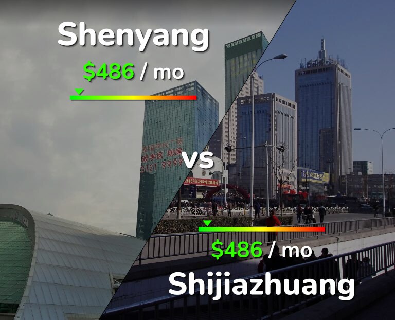 Cost of living in Shenyang vs Shijiazhuang infographic
