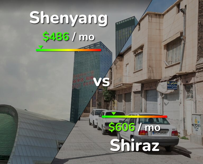 Cost of living in Shenyang vs Shiraz infographic