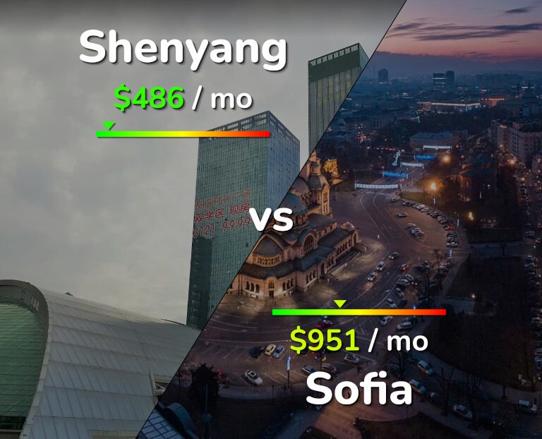 Cost of living in Shenyang vs Sofia infographic