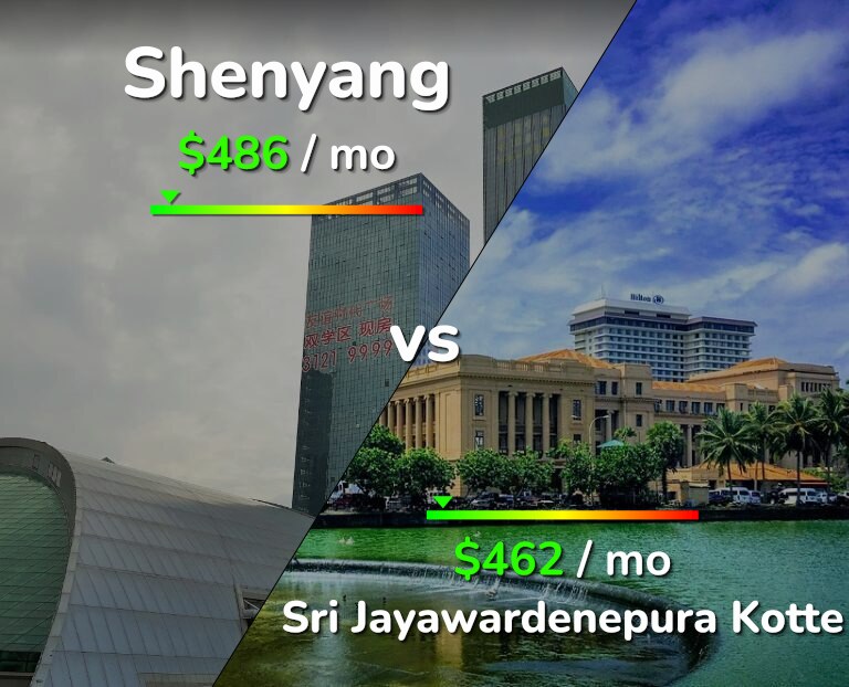 Cost of living in Shenyang vs Sri Jayawardenepura Kotte infographic